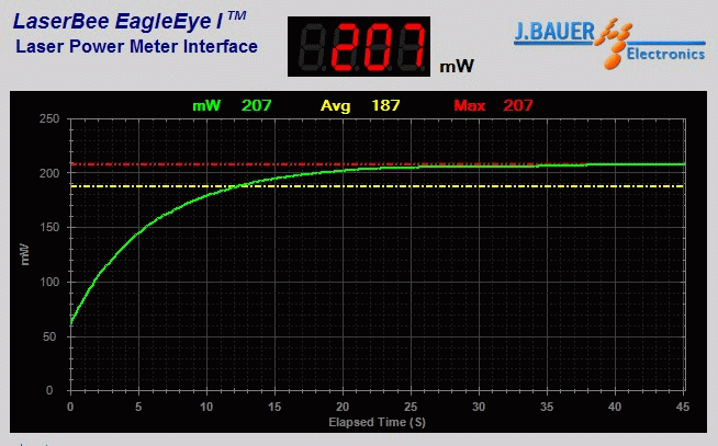 Power output analysis