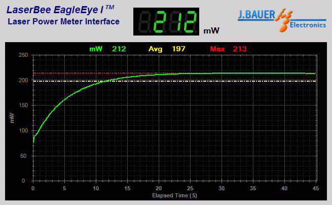 Power output analysis