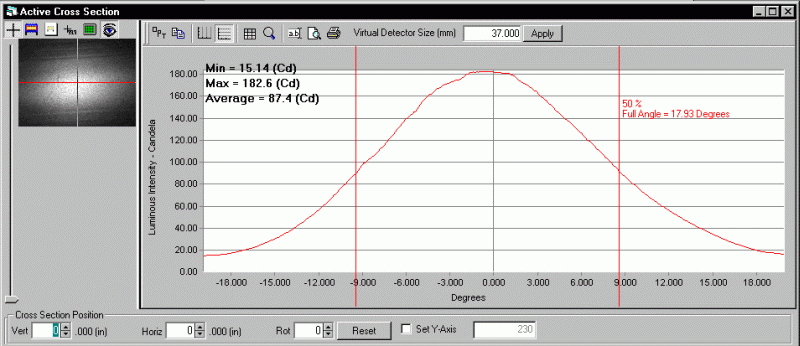 ProMetric analysis