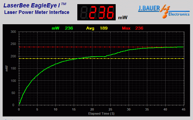 Power output analysis