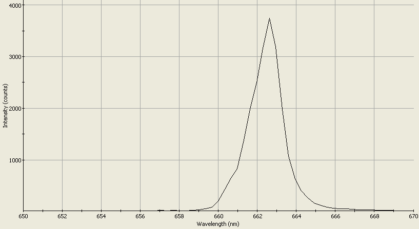 Spectrographic analysis