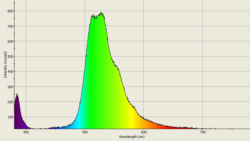 Spectrographic analysis