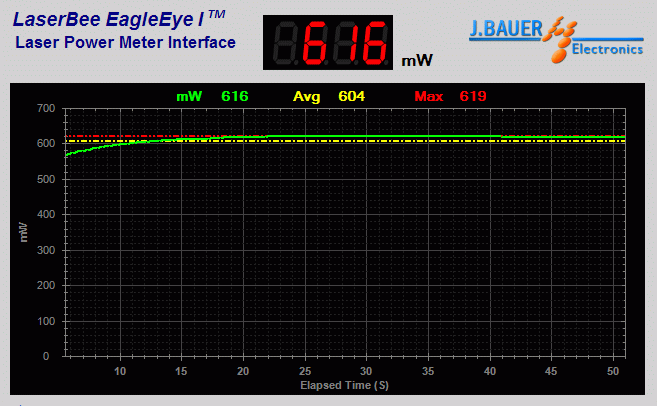 Power output measurement