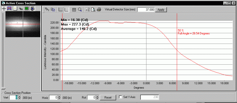 ProMetric analysis