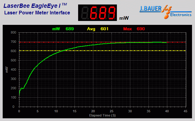 Power output measurement