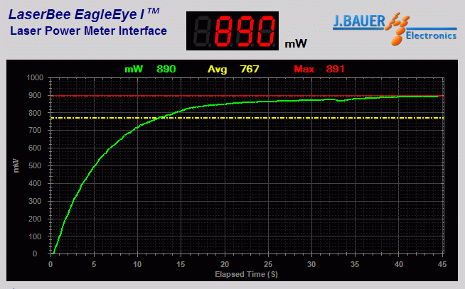 Power output measurement