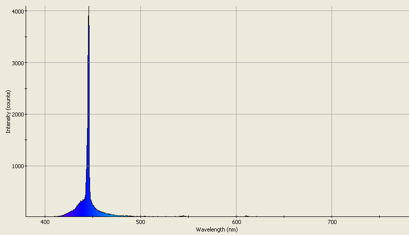 Spectrographic analysis