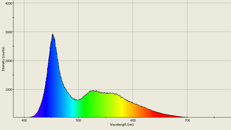 Spectrographic analysis