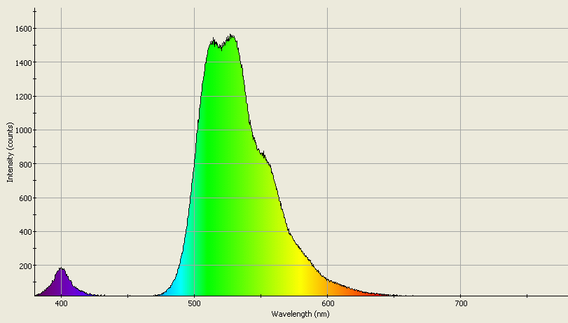 Spectrographic analysis