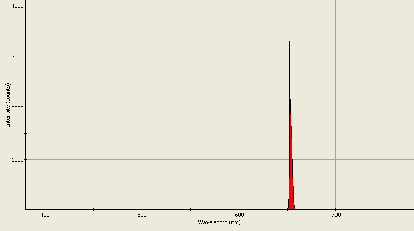 Spectrographic analysis