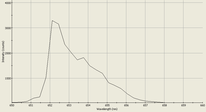 Spectrographic analysis