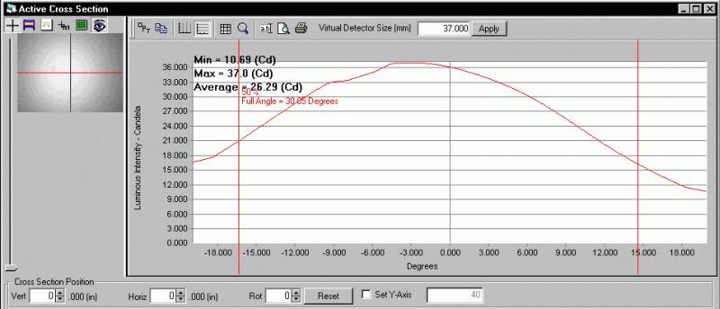 ProMetric analysis