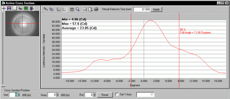 ProMetric analysis