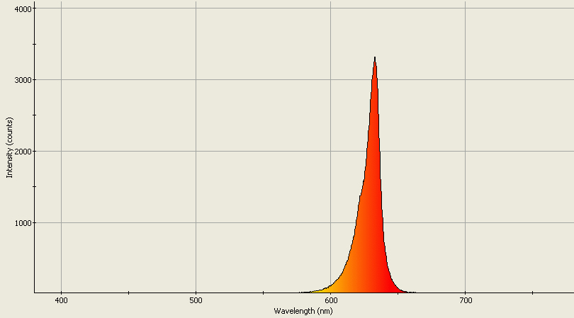 Spectrographic analysis