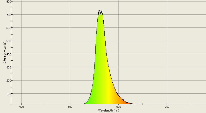 Spectrographic analysis