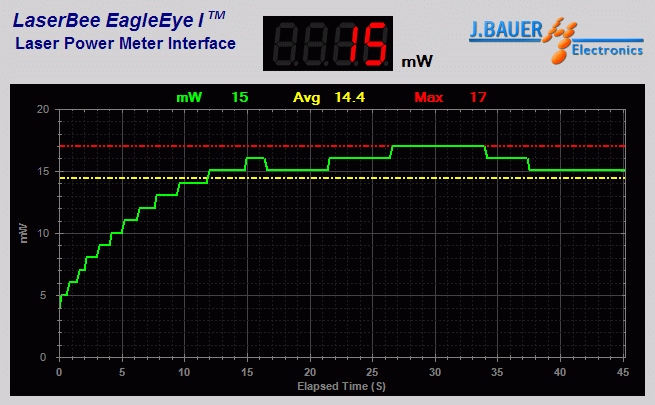 Power output analysis