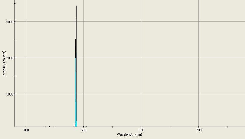 Spectrographic analysis