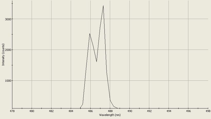 Spectrographic analysis