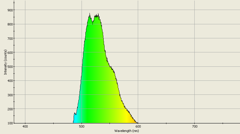 Spectrographic analysis