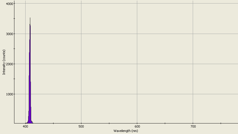 Spectrographic analysis