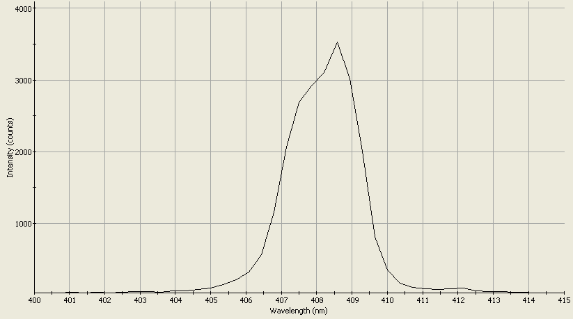 Spectrographic analysis