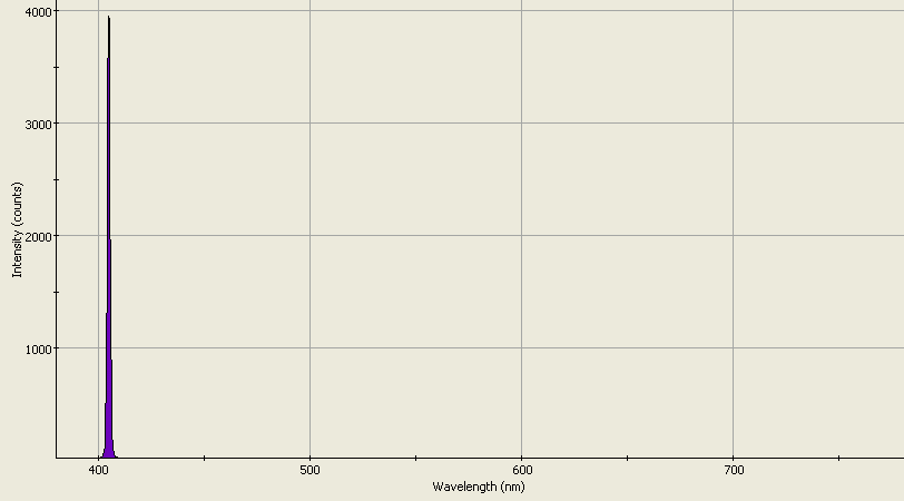 Spectrographic analysis