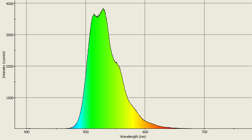 Spectrographic analysis