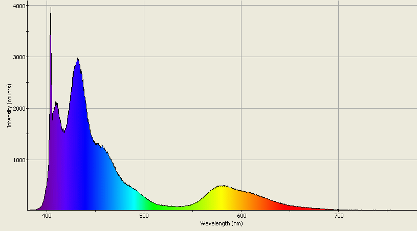 Spectrographic analysis