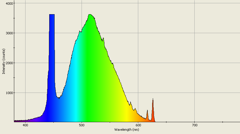 Spectrographic analysis