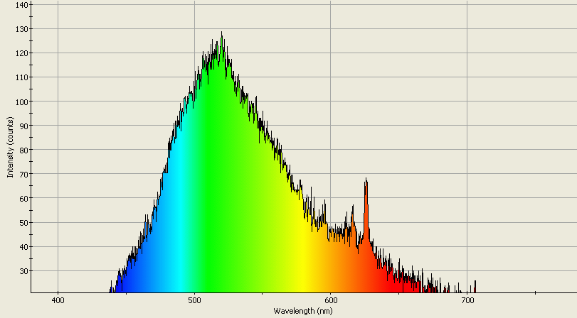 Spectrographic analysis