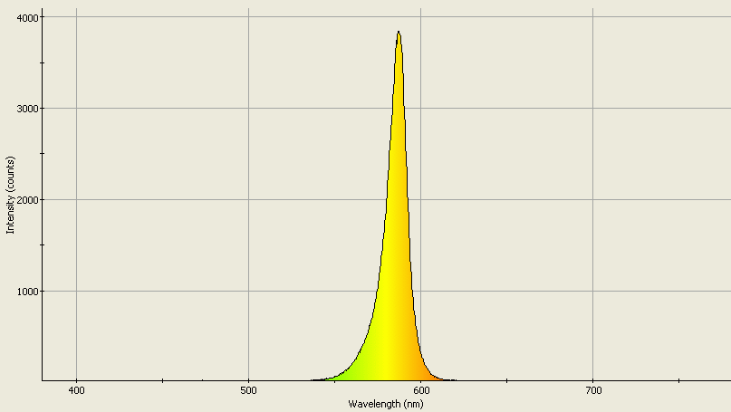 Spectrographic analysis