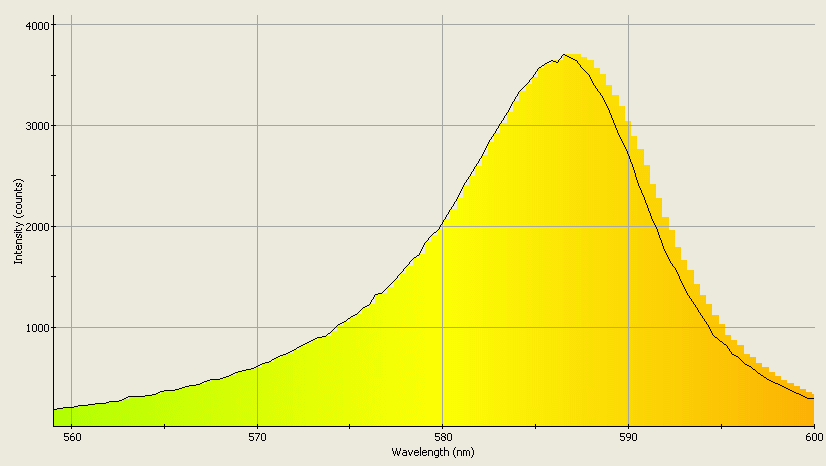 Spectrographic analysis