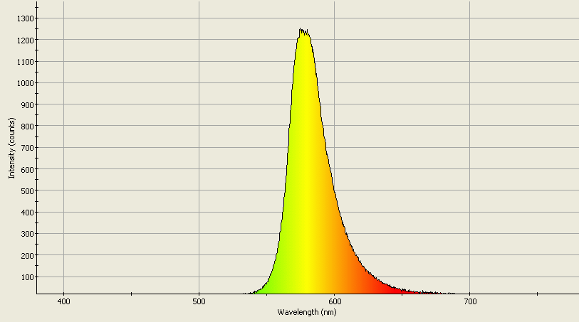 Spectrographic analysis