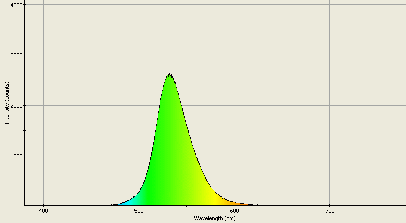 Spectrographic analysis