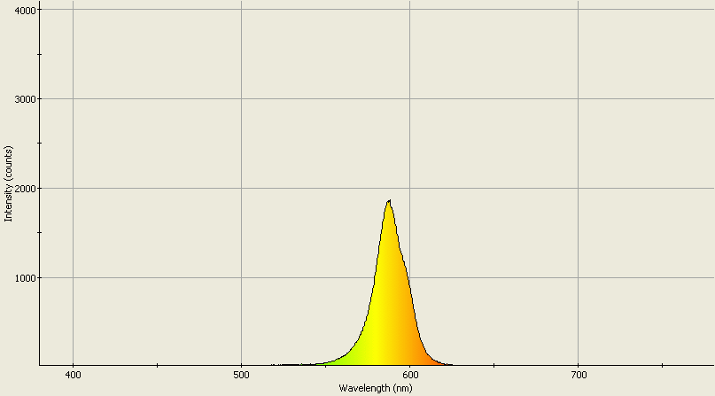 Spectrographic analysis