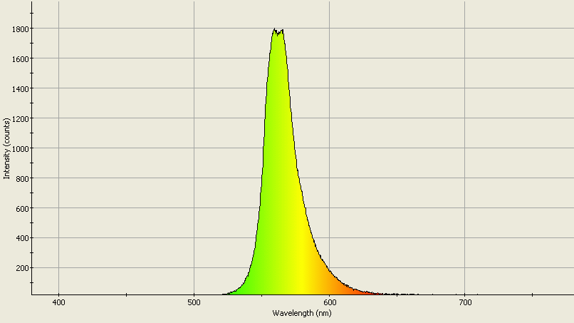 Spectrographic analysis