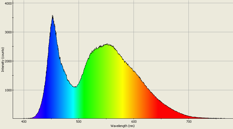 Spectrographic analysis