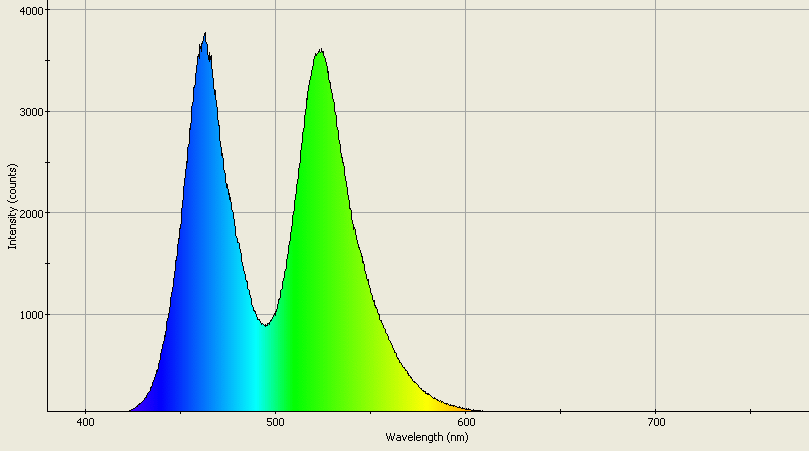 Spectrographic analysis