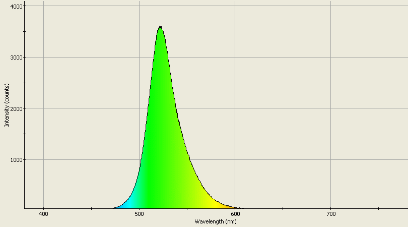 Spectrographic analysis