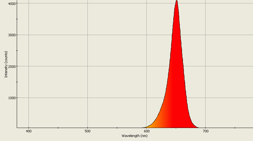 Spectrographic analysis