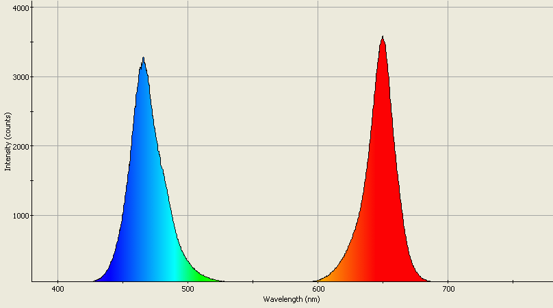 Spectrographic analysis