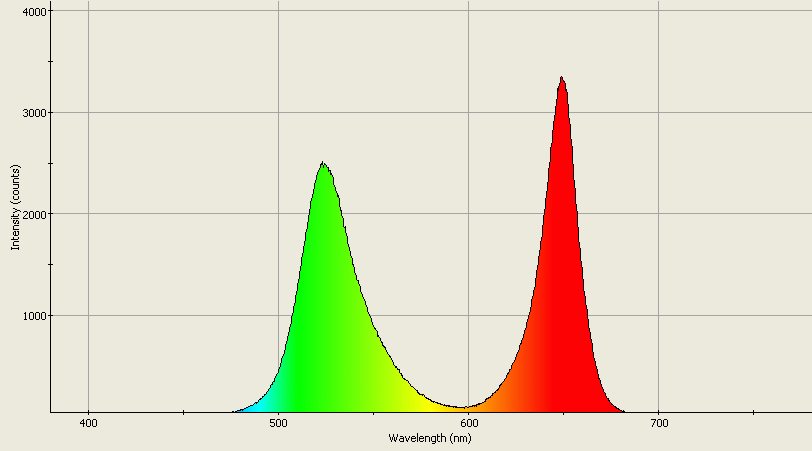 Spectrographic analysis