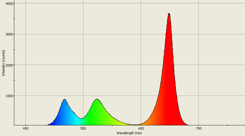 Spectrographic analysis