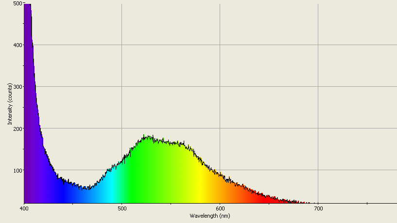 Spectrographic analysis