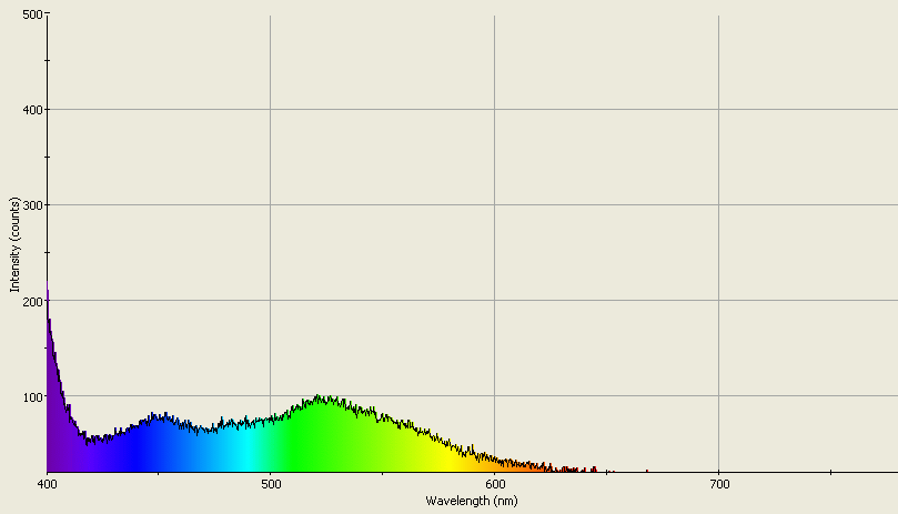 Spectrographic analysis