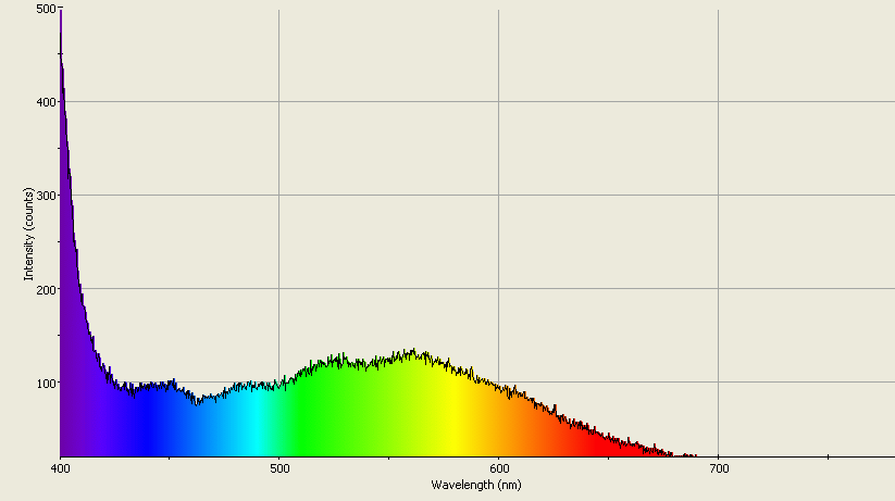 Spectrographic analysis