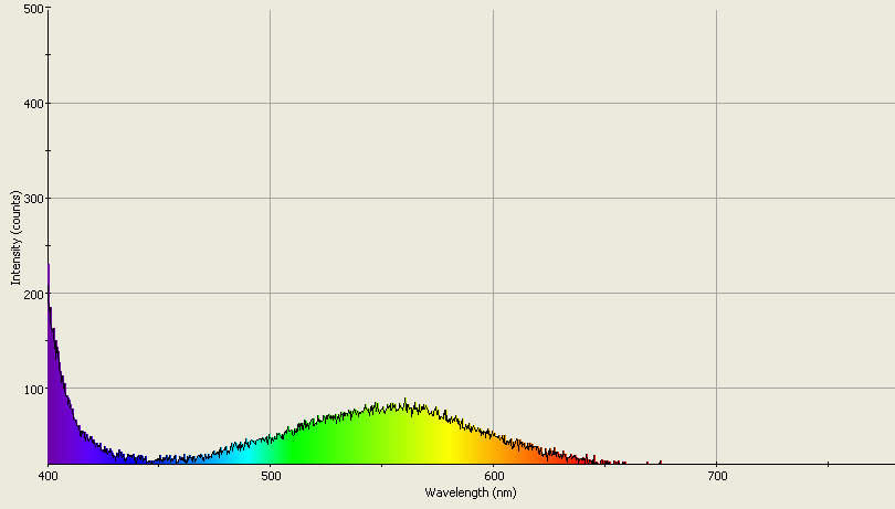 Spectrographic analysis