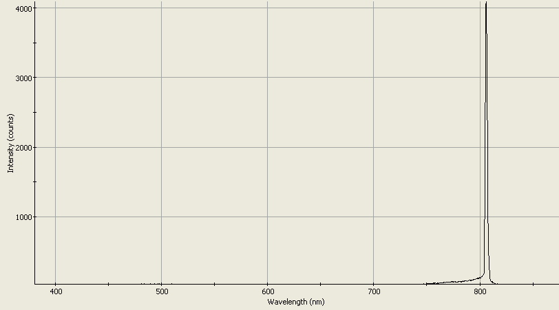 Spectrographic analysis