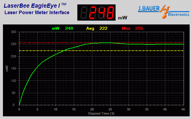 Power output measurement