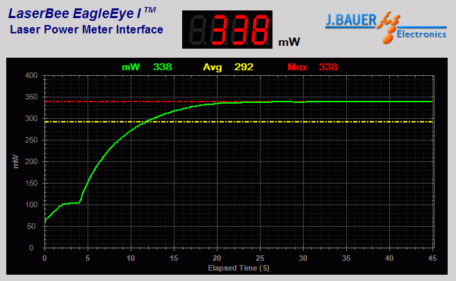 Power output measurement